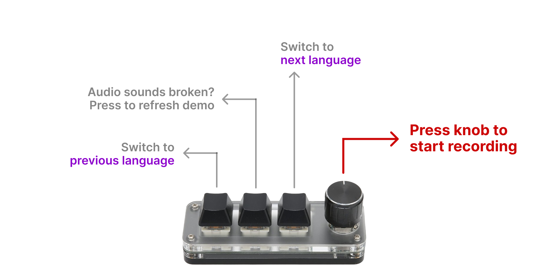 Key Controls